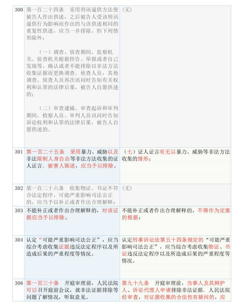 新澳2024天天正版资料大全|词语释义解释落实