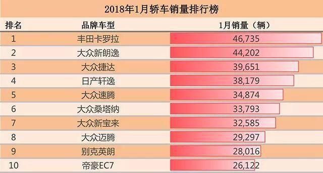 2018年1月汽车销量