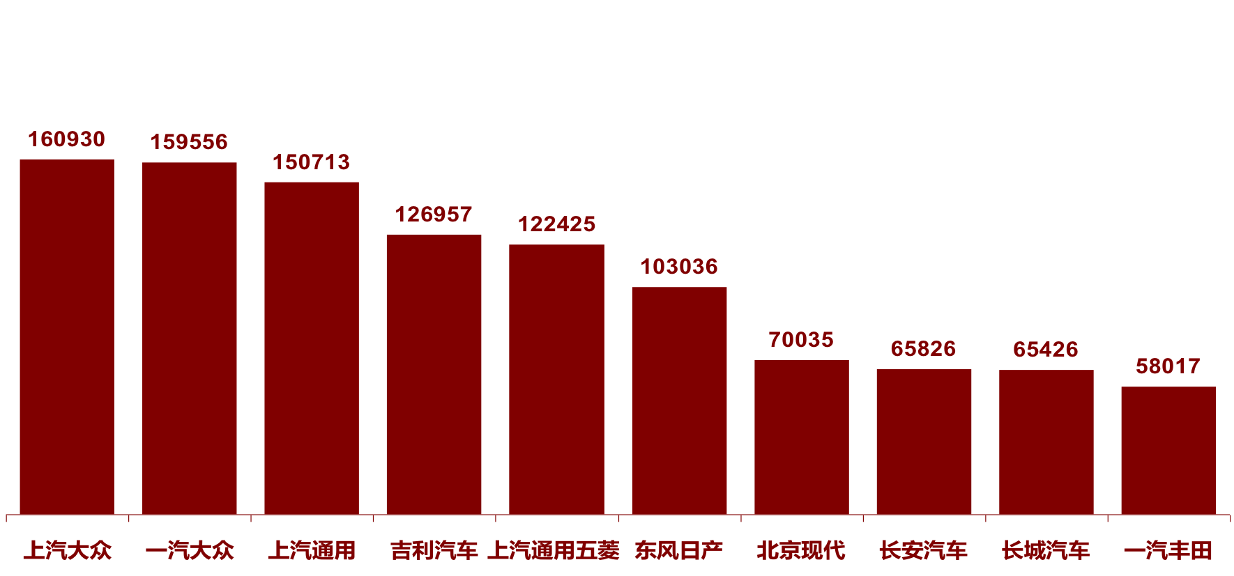 汽车销量网