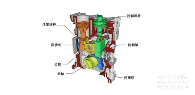 什么是汽车压缩比