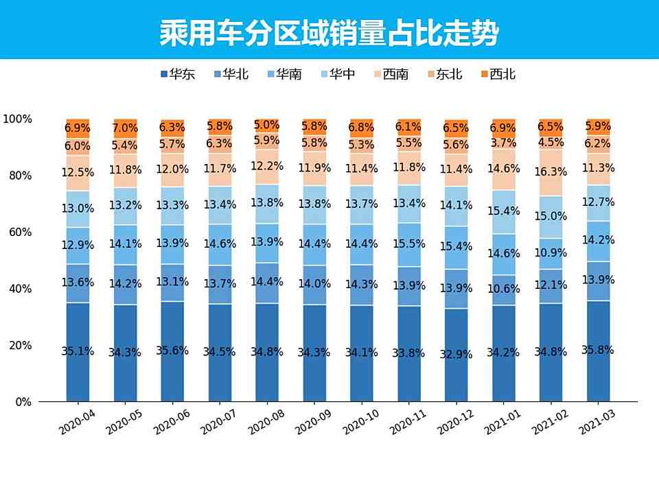 3月份汽车销量