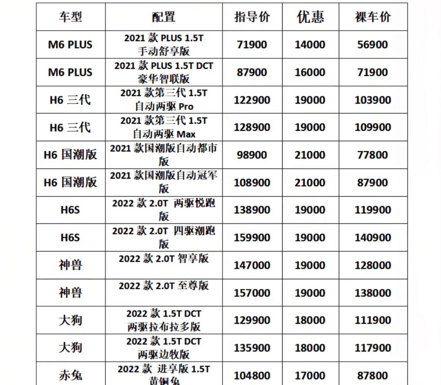 车市最新报价