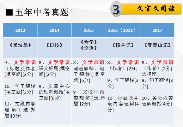 2024澳门资料大全免费808|词语释义解释落实