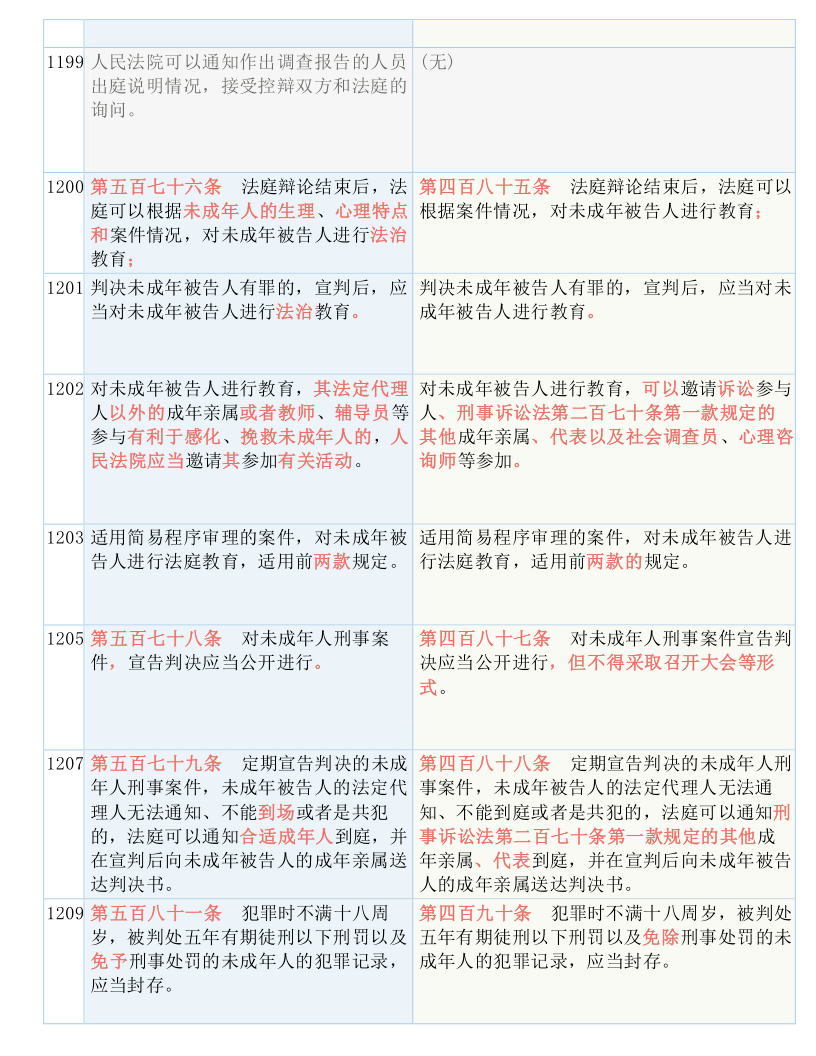 澳门开码表|词语释义解释落实