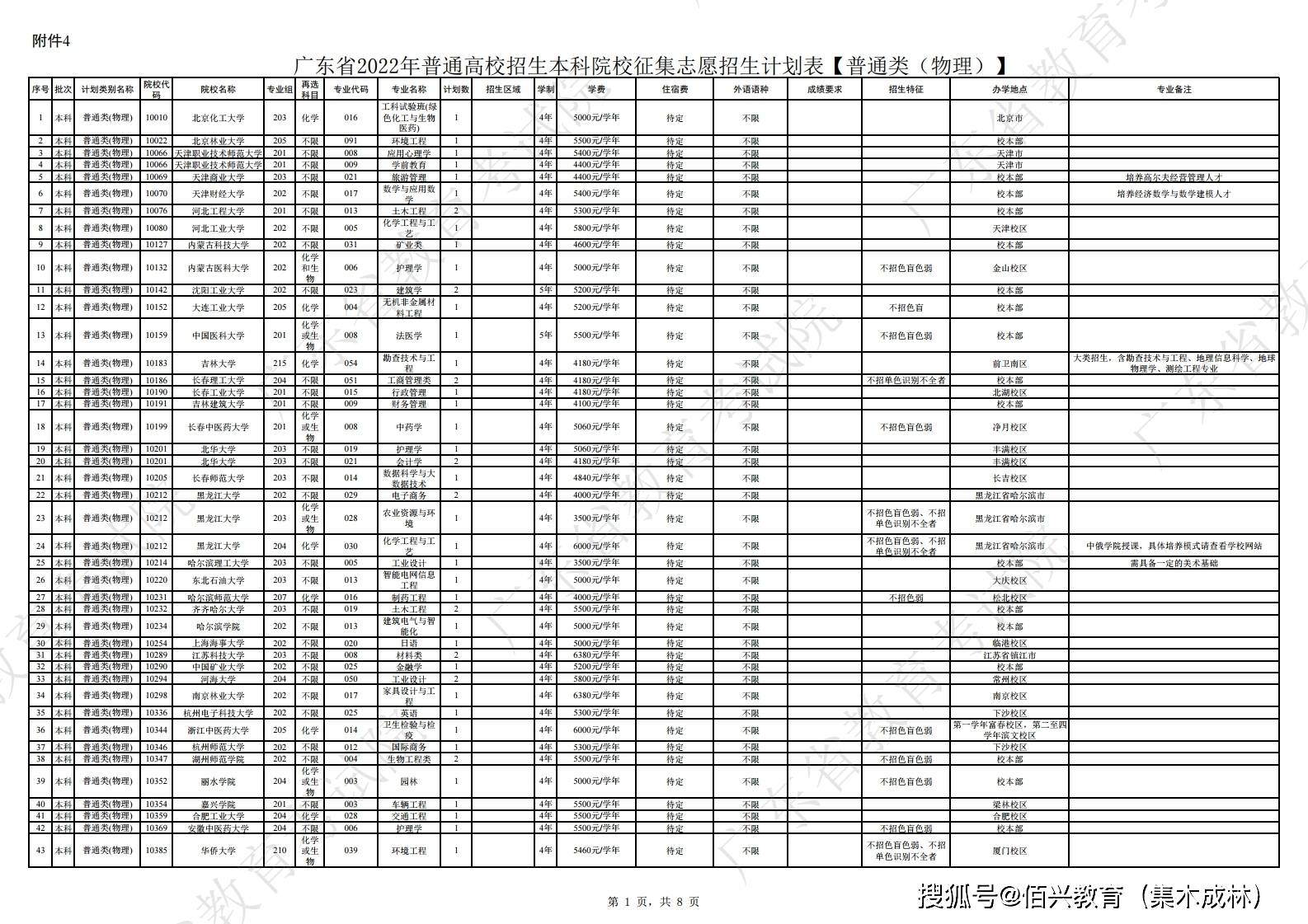 广东省高考征集志愿系统