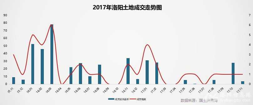 洛阳房产交易，市场现状与发展趋势