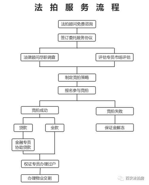 婚内房产过户，法律流程与注意事项