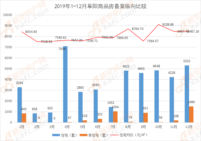 阜阳房产拍卖，市场热度与未来发展