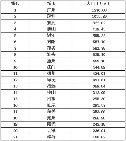 广东省税务律师排名解析