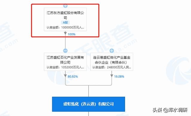 江苏鸿禧科技股东信息表深度解析