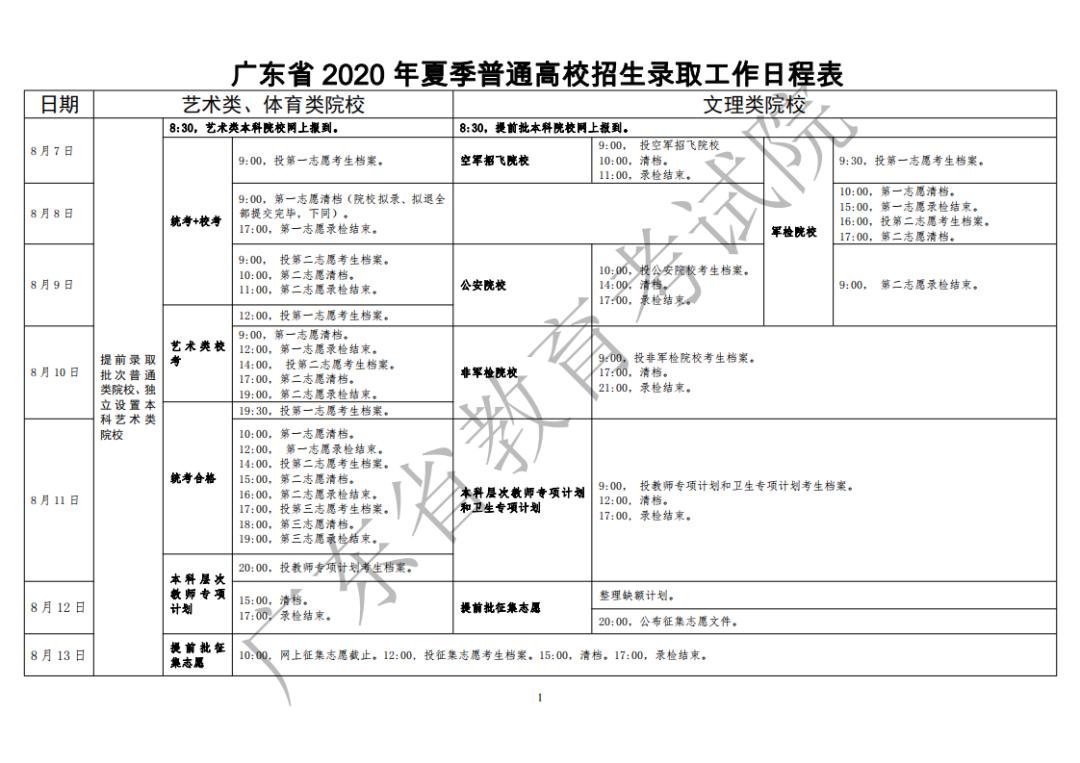 关于广东省高考安排的综合解读（XXXX年）