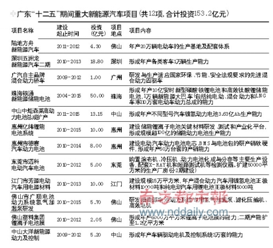 广东省家用燃料厂商排行