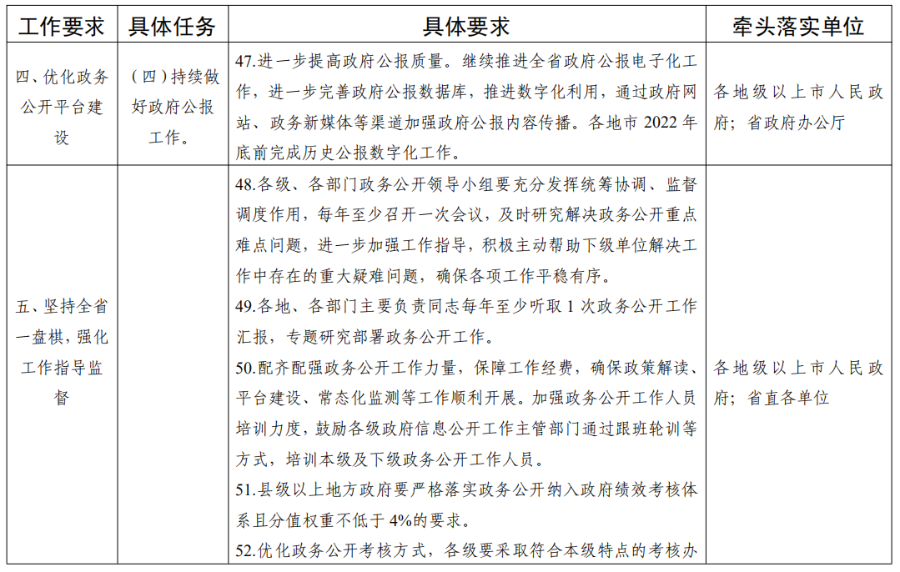 广东省办公厅主任的角色与职责，引领政府高效运转的关键人物