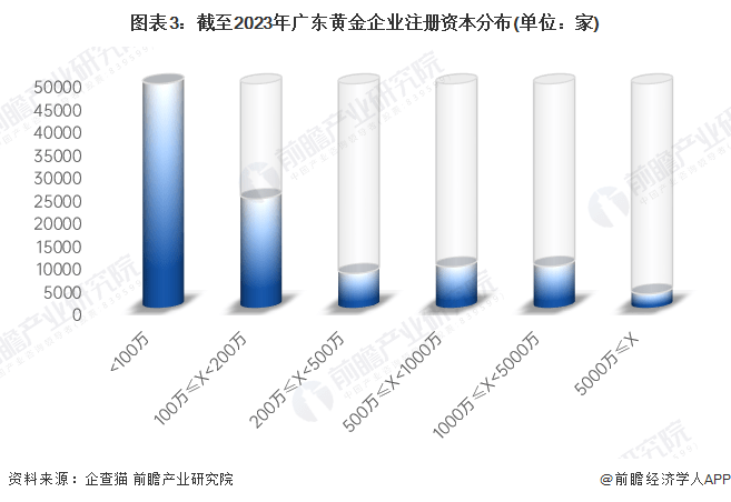 广东省的企业数量及其发展概况