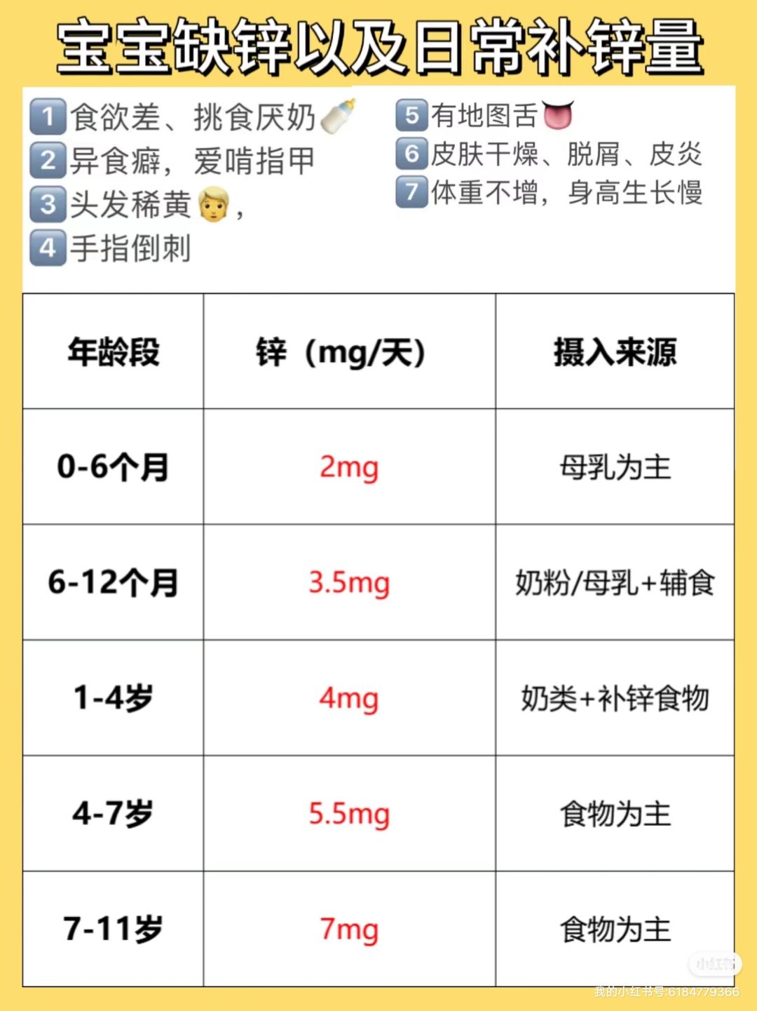 七个月宝宝补锌的重要性及策略