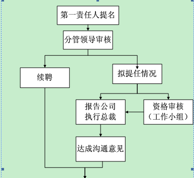 广东省处级干部选拔流程