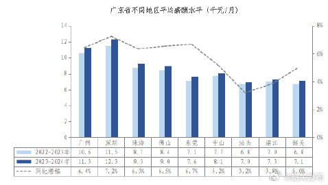 广东省燃气协会价格研究及其影响