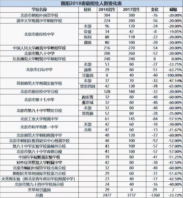 广东省公办3B学校排名及其教育实力解析