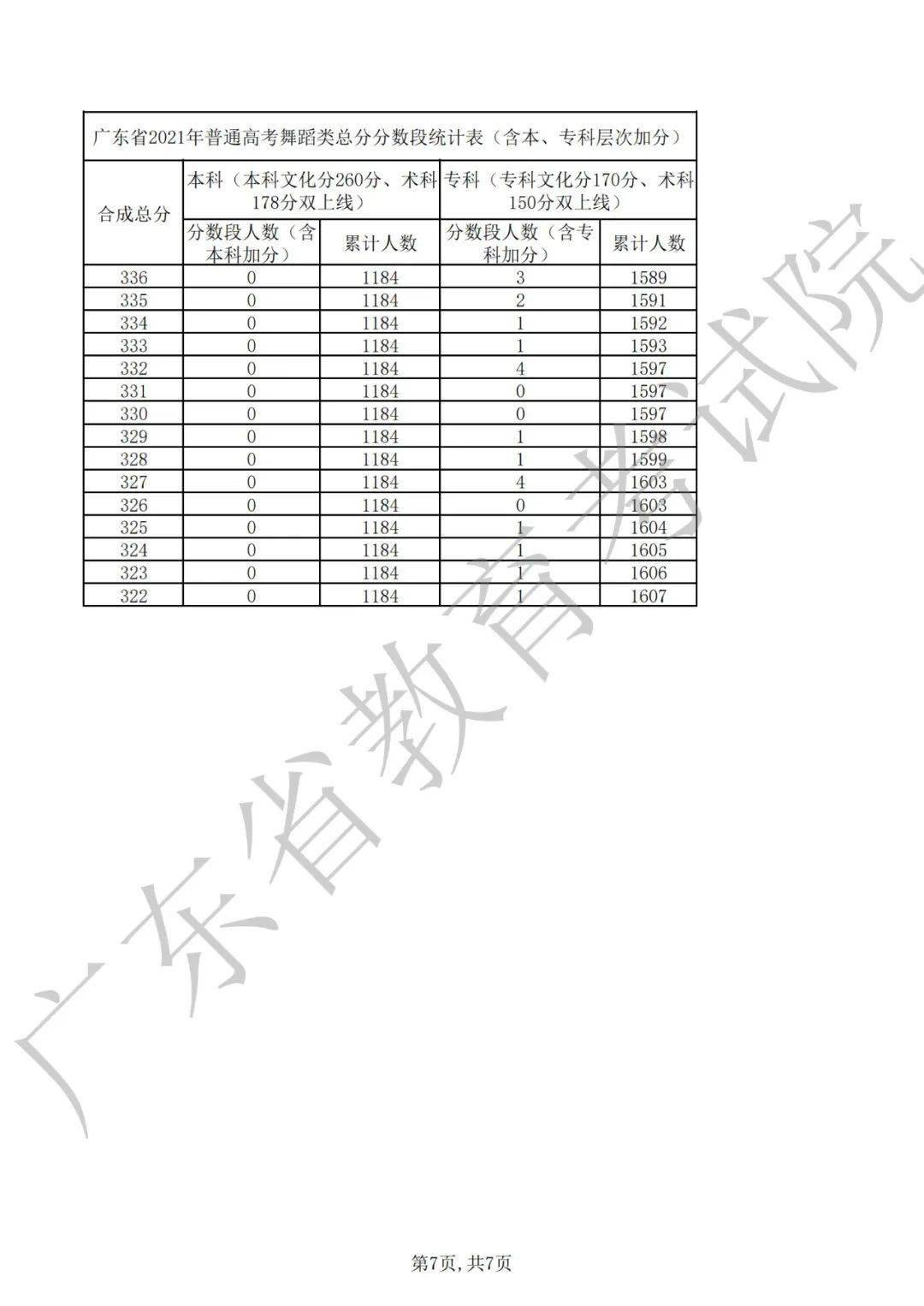 广东省各市初中总分制度概览