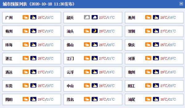 广东省台风天气预报详解