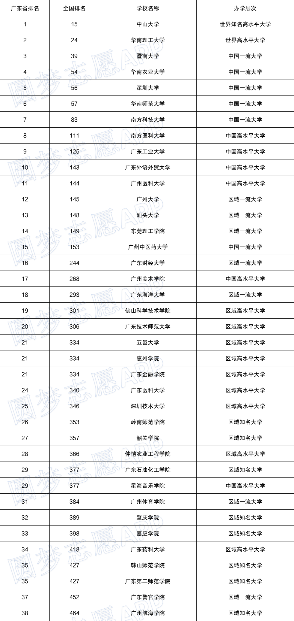 广东省模考，一次重要的考试经历与反思