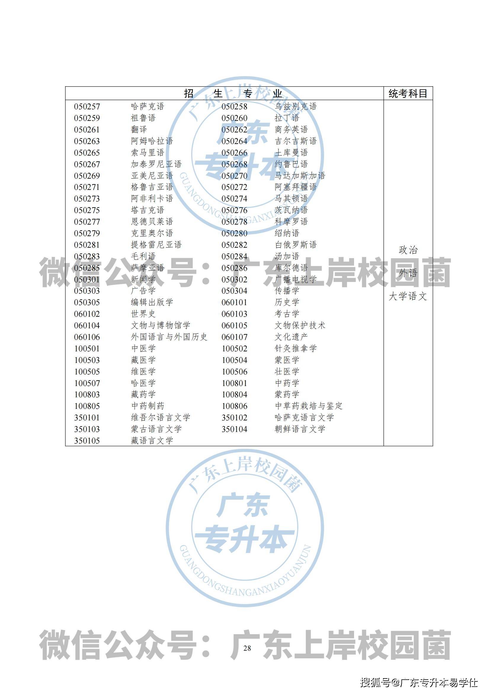 广东省专升本查分网站，一站式服务助力学历提升之路