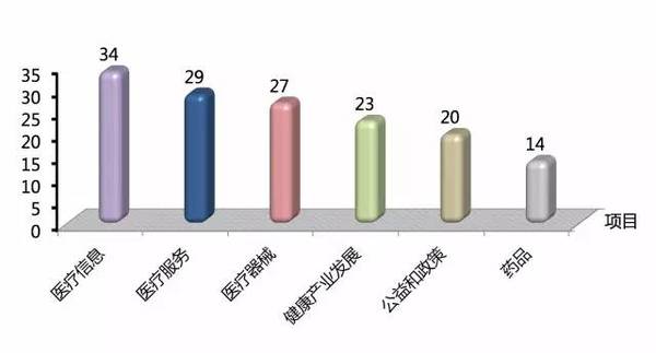 宝宝视觉发展里程碑，几个月看黑白卡？