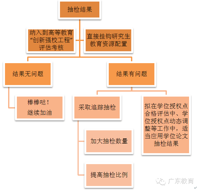 广东省中小学教育的时间脉络与变迁