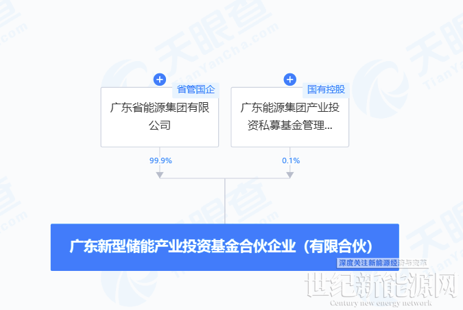 广东省能源集团资质深度解析