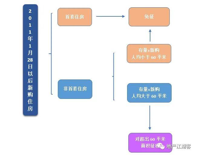 房产税的计算方法与解析