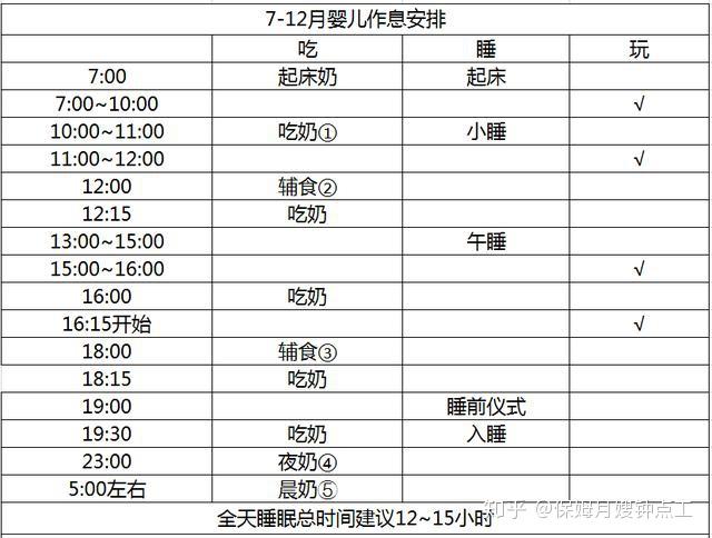 3个月宝宝作息时间表，规律生活助力健康成长