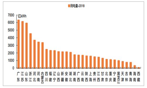 广东省年用电量分析与展望