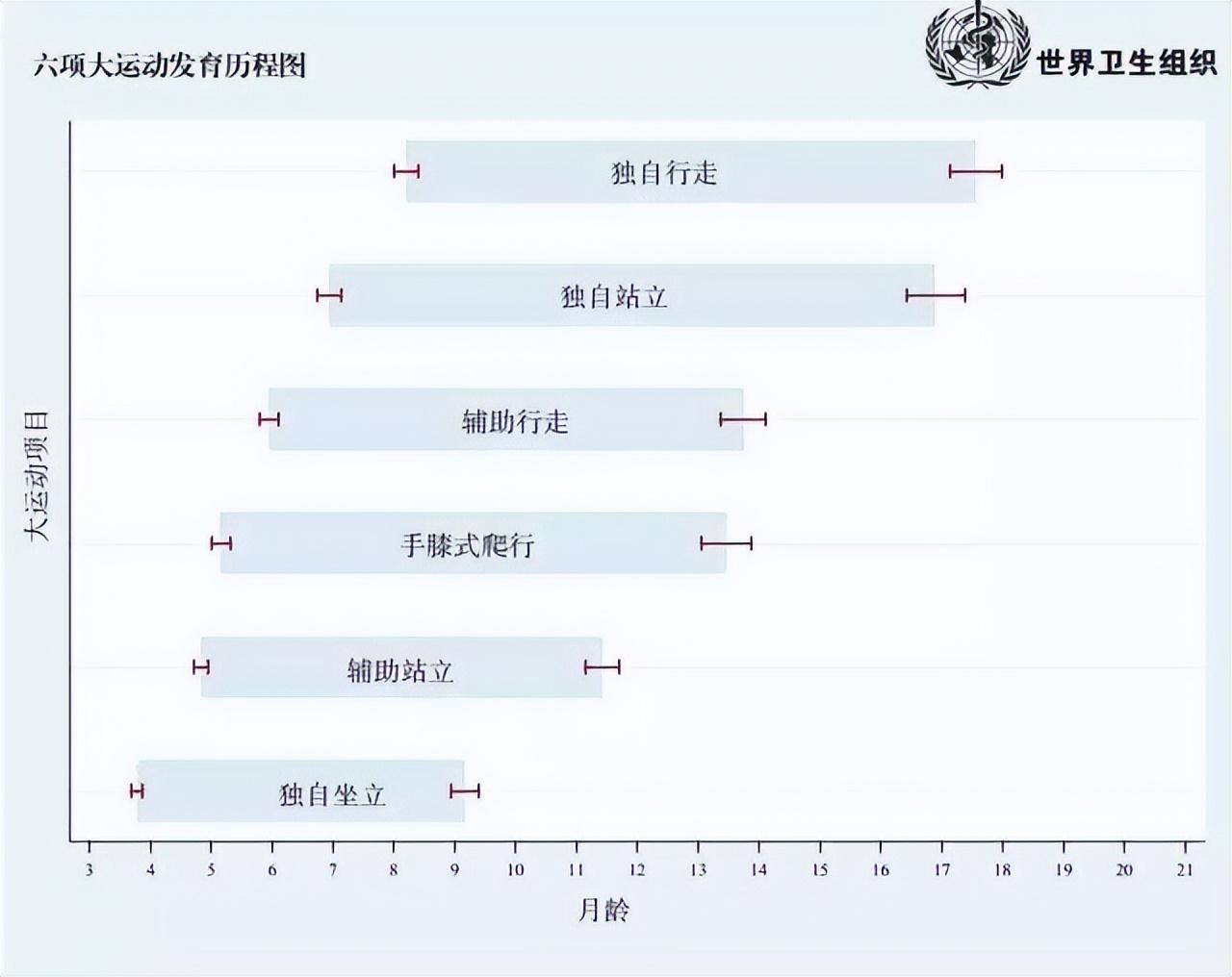 三个月婴儿多重正常，新生儿生长发育的里程碑