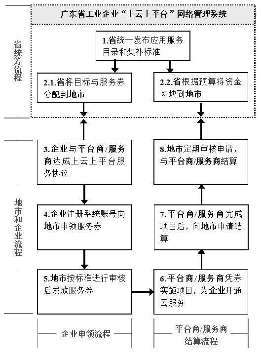 广东省设备报废鉴定，流程、标准与实践