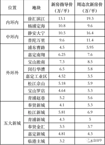 广东省汕尾市房价现状与趋势分析