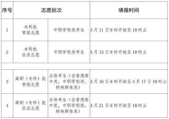 广东省高职院校试点时间，探索与启示