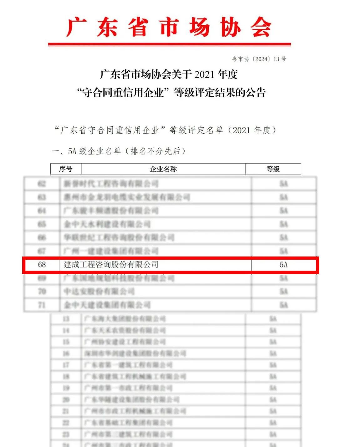 广东省守合同重信用企业公示，构建诚信体系的典范