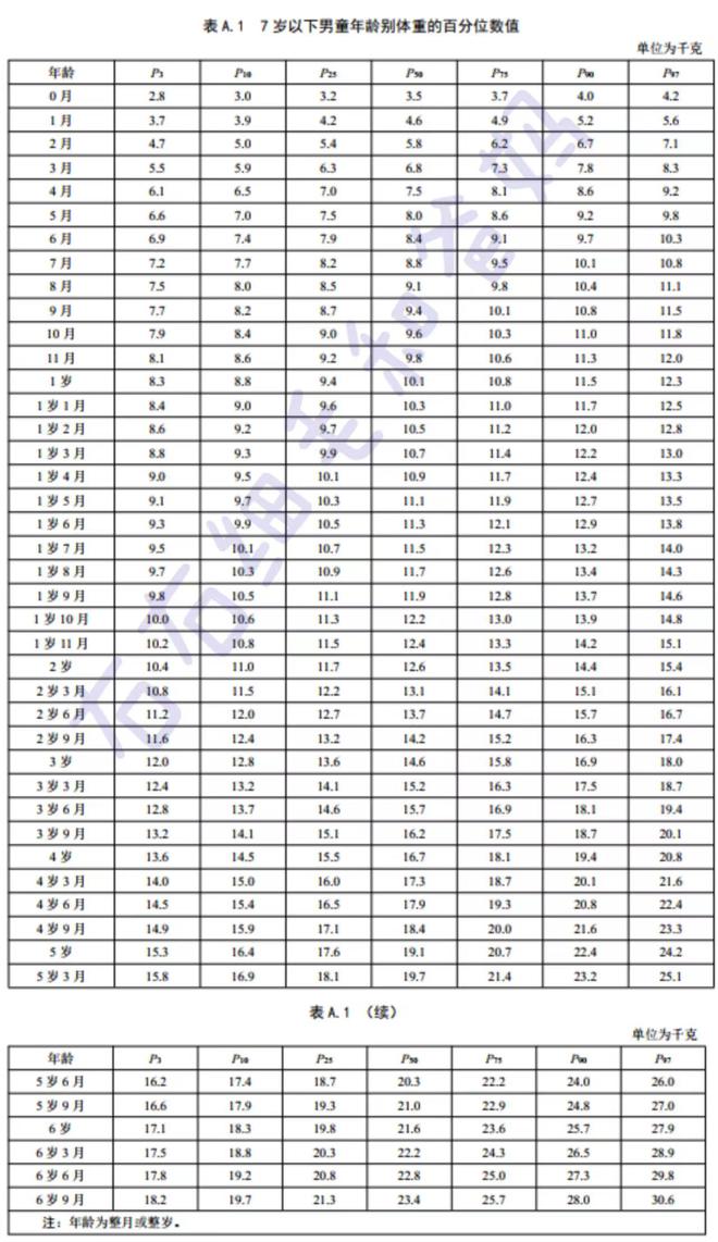 婴儿成长里程碑，关于7个月大的身高体重探讨