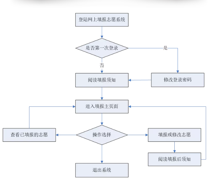 广东省铝屑处理申请流程详解