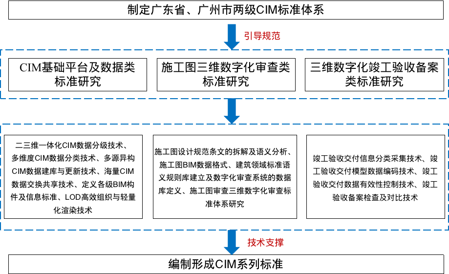 广东省建筑信息网——连接建筑行业的桥梁与纽带