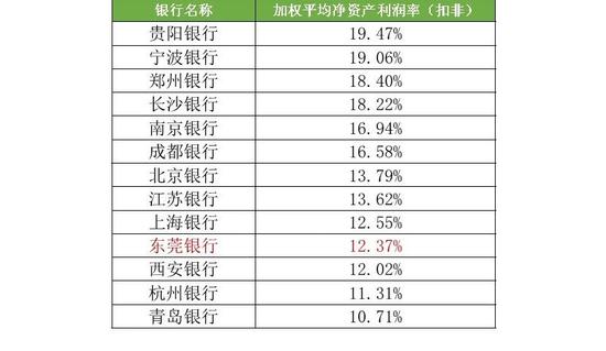 广东省东莞市银行数量概览