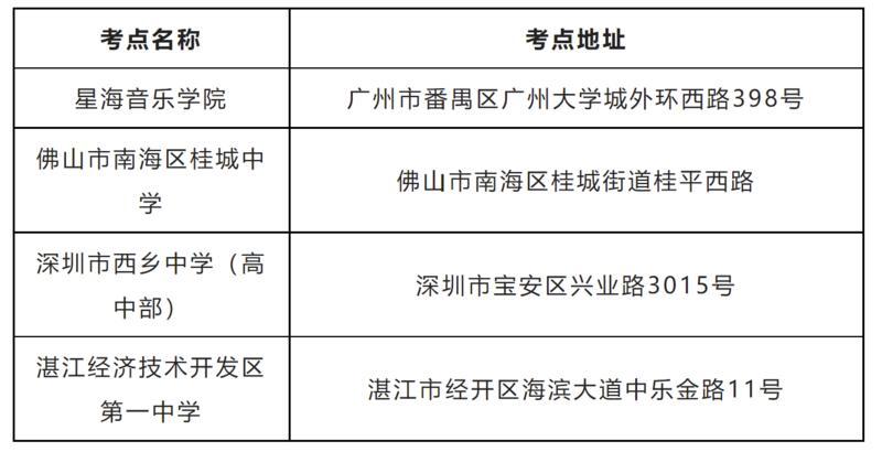 广东省公务员政审时间详解