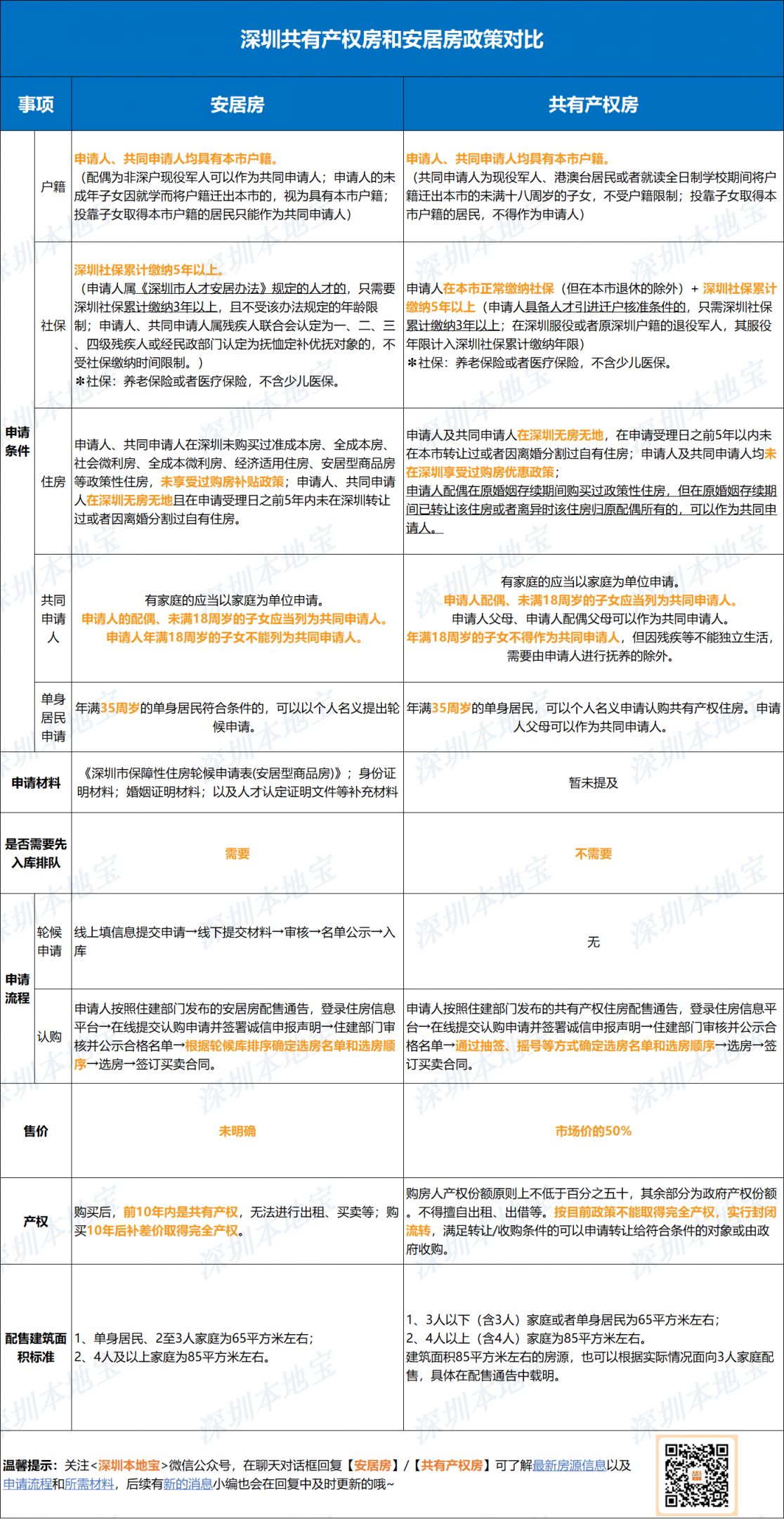 深圳安居房产权问题探究