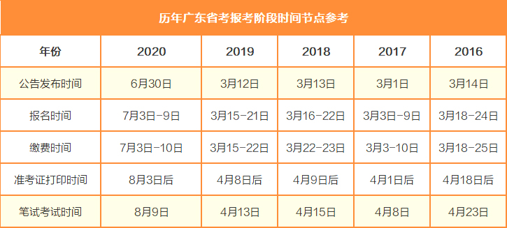 广东省考外省考试要求详解