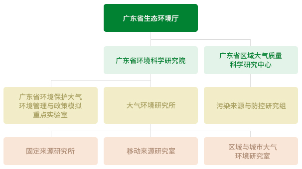 广东省环评专家库，构建专业团队，推动环保事业发展