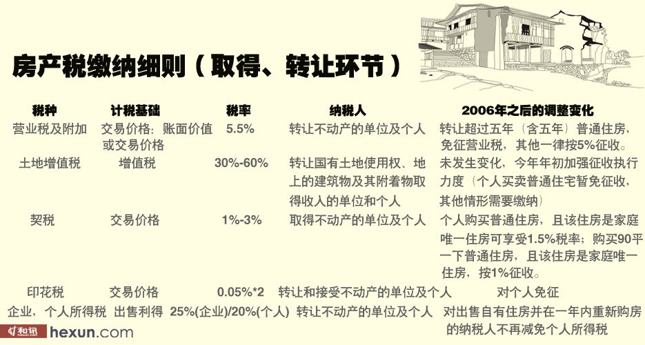 无锡房产税征收详解