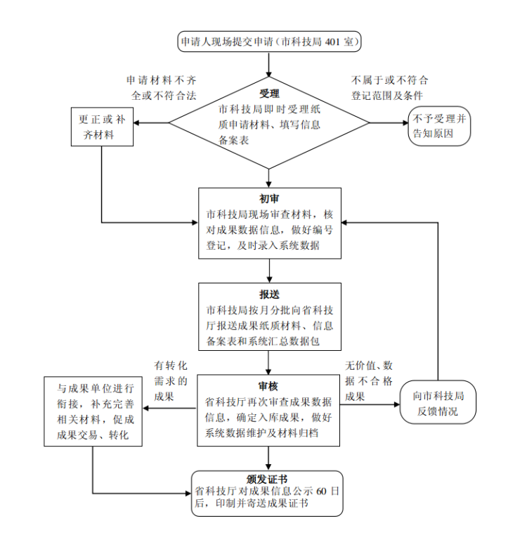 admin 第1258页