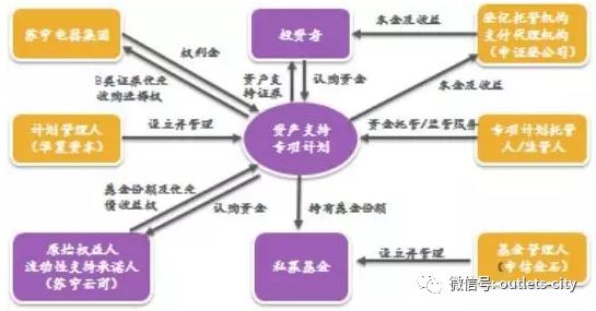 个人房产信托，一种全新的房地产投资与管理策略