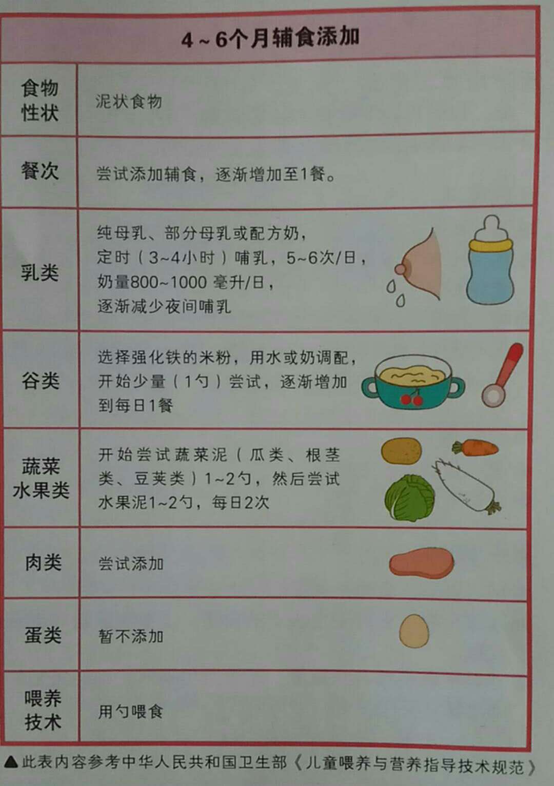 关于5个月宝宝最合适的辅食的文章