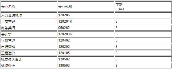 广东省学历自考报名指南